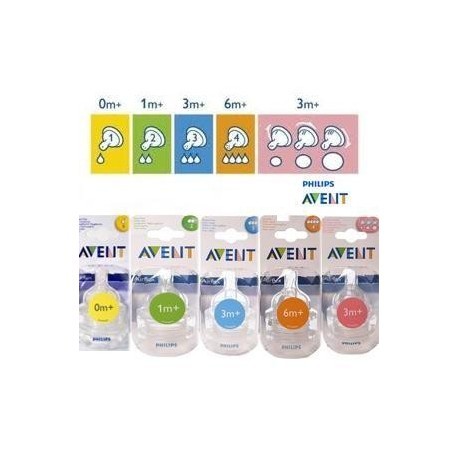 tetina avent natural 2