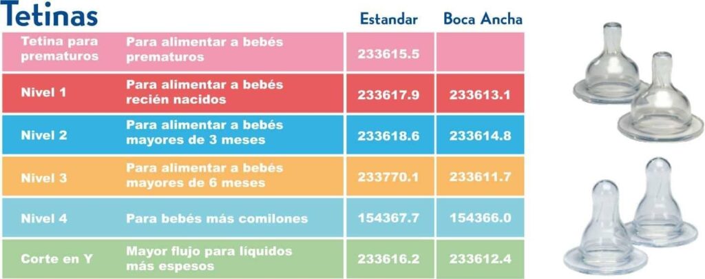 tetina dr brown corte y boca ancha