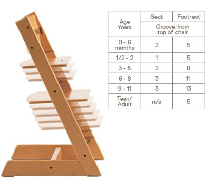 trona baby led weaning